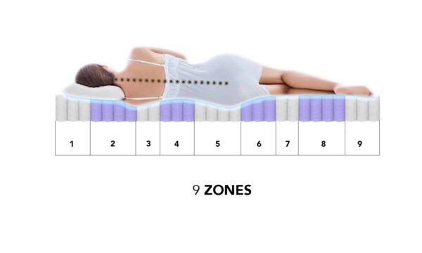 Latex pocketvering-duo 9 comfortzones in gebruik