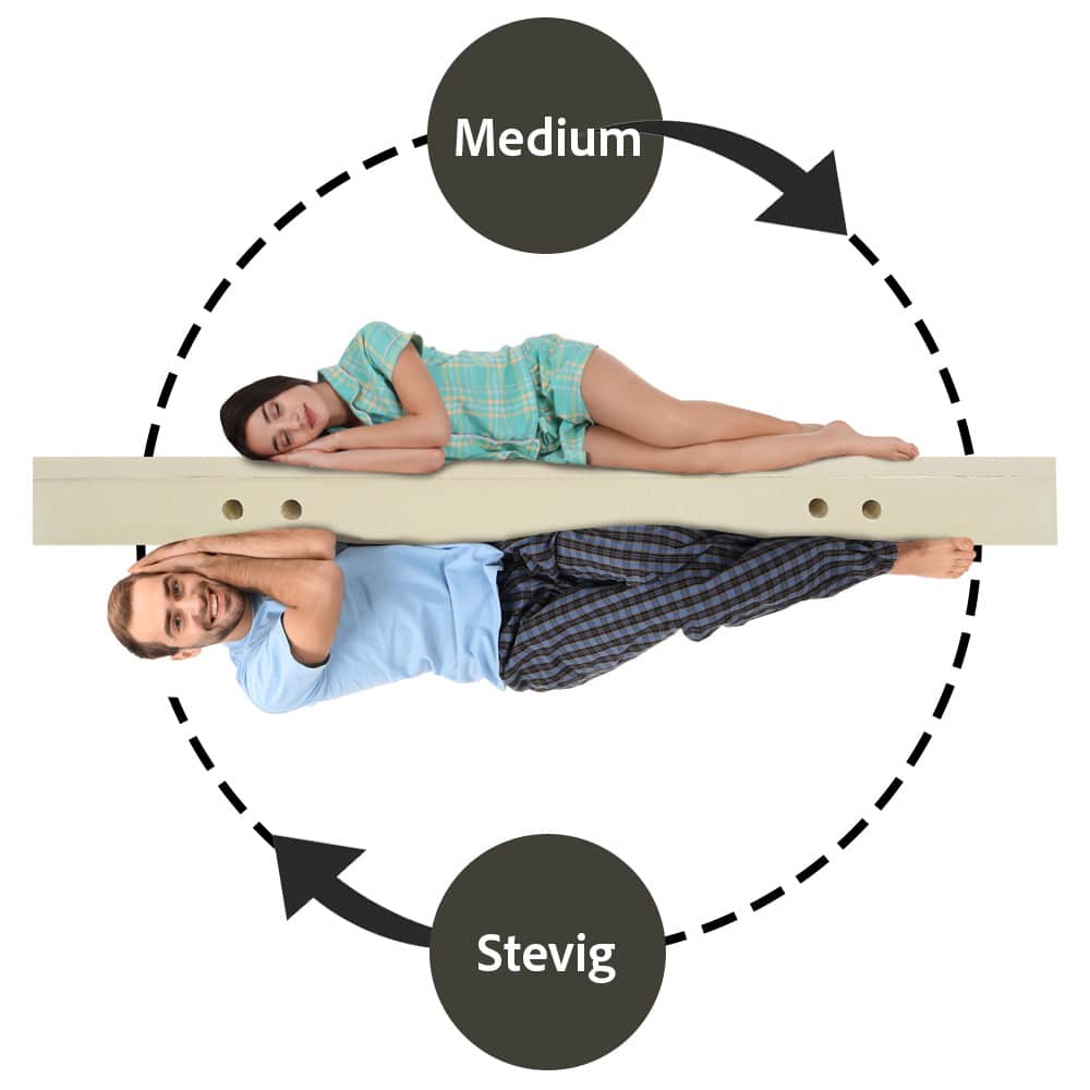 100% natuur Latex Dual matras 24 cm - Afbeelding 3